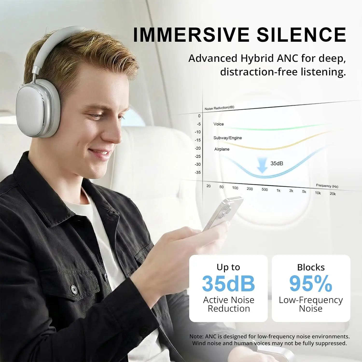 Cuffie Wireless Over-Ear con C - Anc Wireless Over Ear Headphones recensione e prezzo