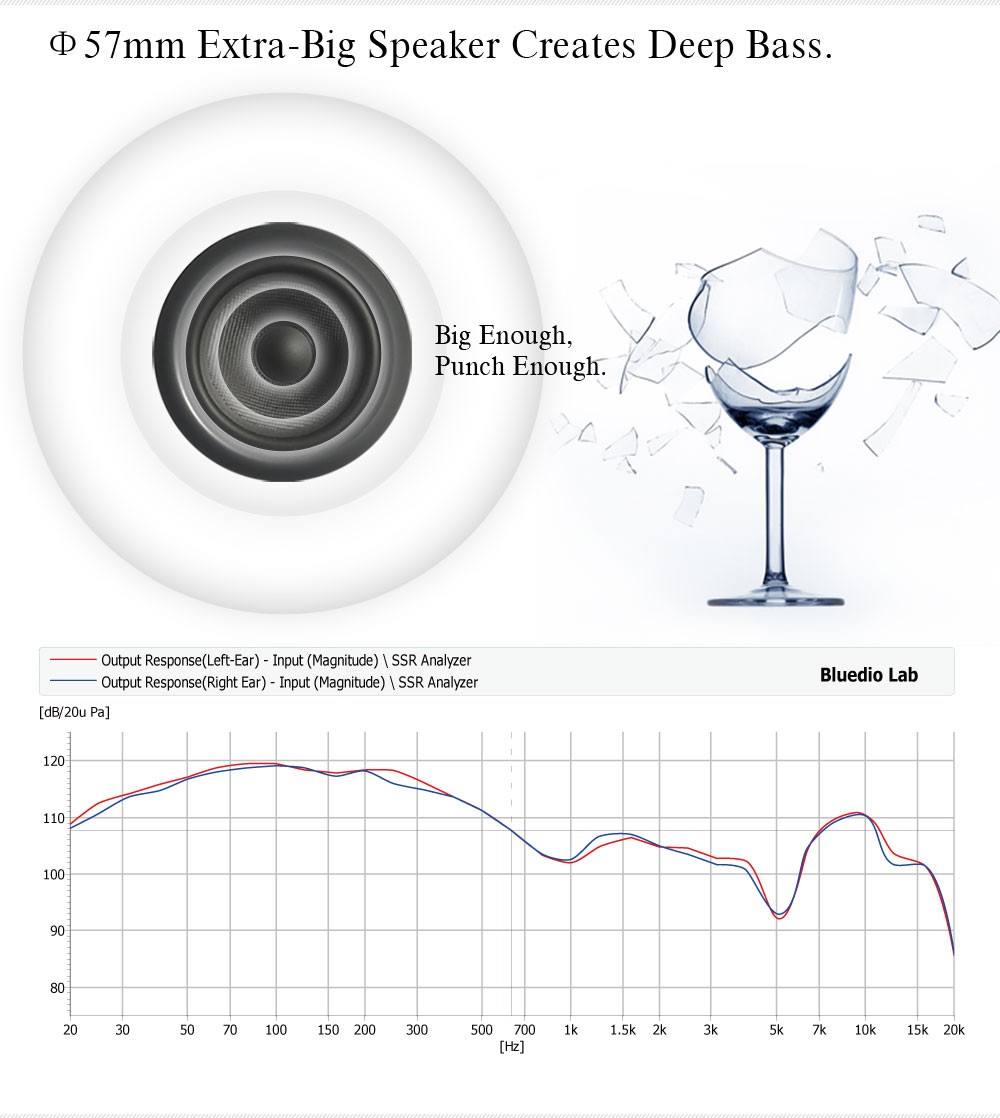 Cuffie wireless Bluedio con dr - Anc Wireless Over Ear Headphones recensione e prezzo