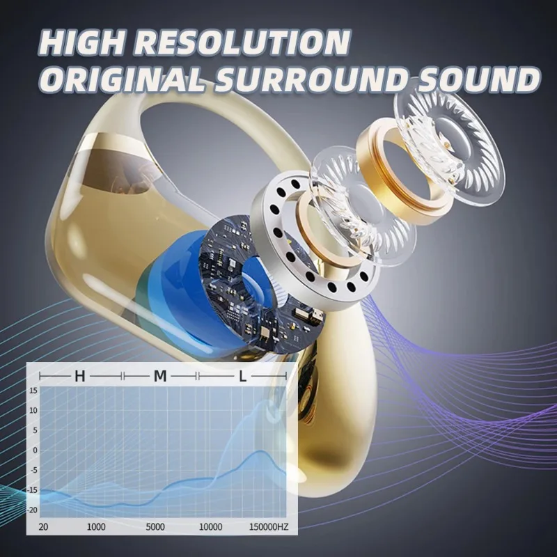 Auricolari Bluetooth Wireless  - Open Ear Air Conduction Headphones recensione e prezzo