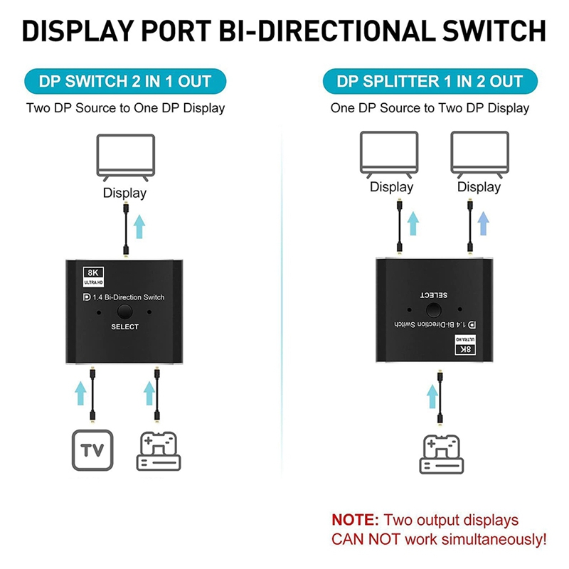 Switch DisplayPort 8K 2 in 1 O - Laptops recensione e prezzo
